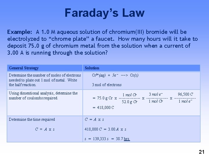 Faraday’s Law Example: A 1. 0 M aqueous solution of chromium(III) bromide will be