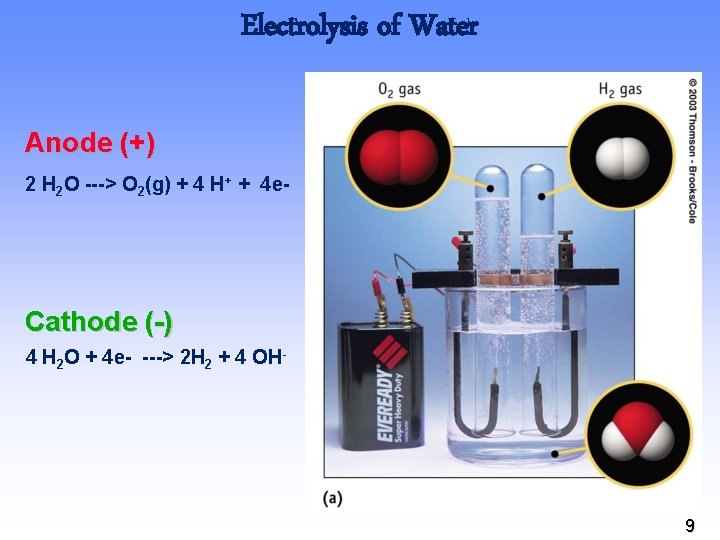 Electrolysis of Water Anode (+) 2 H 2 O ---> O 2(g) + 4