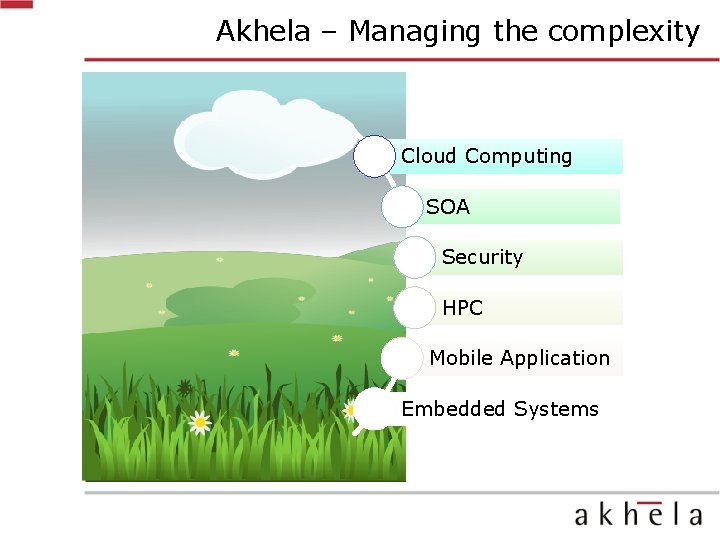 Akhela – Managing the complexity Cloud Computing SOA Security HPC Mobile Application Embedded Systems