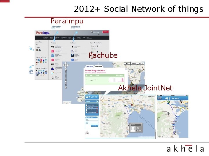 2012+ Social Network of things Paraimpu Pachube Akhela Joint. Net 