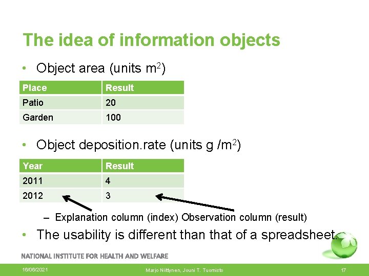 The idea of information objects • Object area (units m 2) Place Result Patio