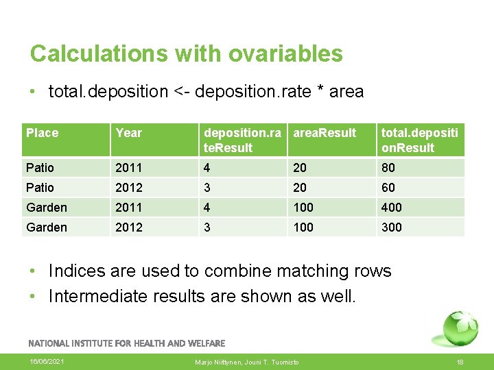 Calculations with ovariables • total. deposition <- deposition. rate * area Place Year deposition.