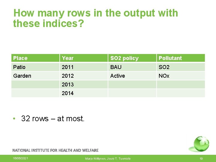 How many rows in the output with these indices? Place Year SO 2 policy