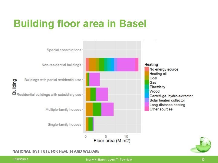 Building floor area in Basel 16/06/2021 Marjo Niittynen, Jouni T. Tuomisto 30 