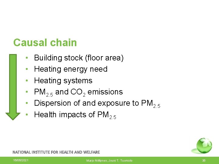 Causal chain • • • 16/06/2021 Building stock (floor area) Heating energy need Heating
