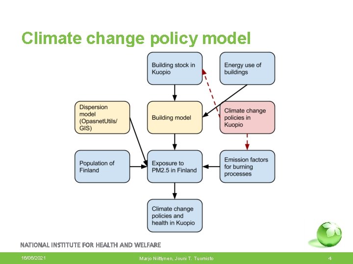 Climate change policy model 16/06/2021 Marjo Niittynen, Jouni T. Tuomisto 4 