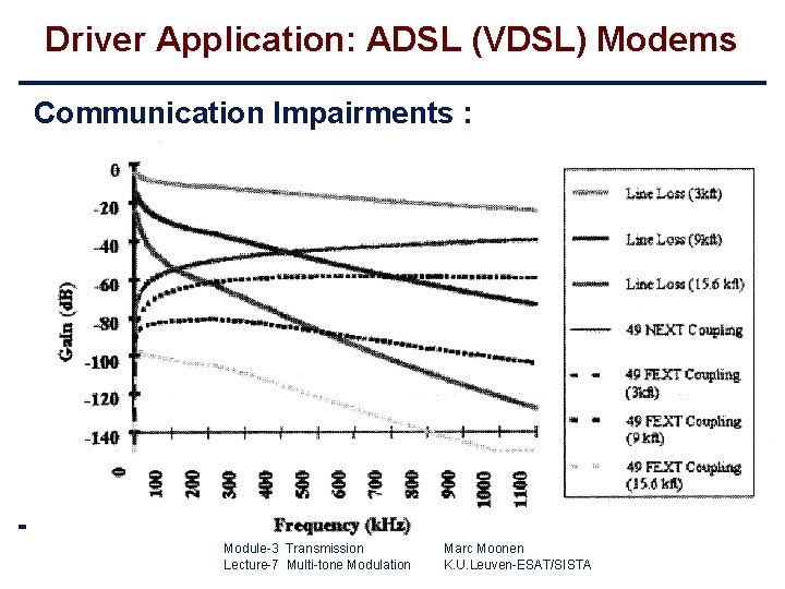 Driver Application: ADSL (VDSL) Modems Communication Impairments : Postacademic Course on Telecommunications Module-3 Transmission