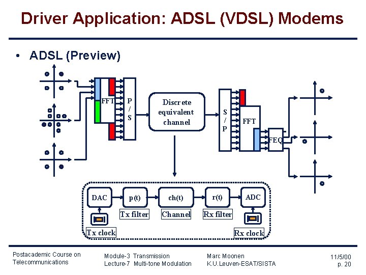 Driver Application: ADSL (VDSL) Modems • ADSL (Preview) IFFT P / S Discrete equivalent