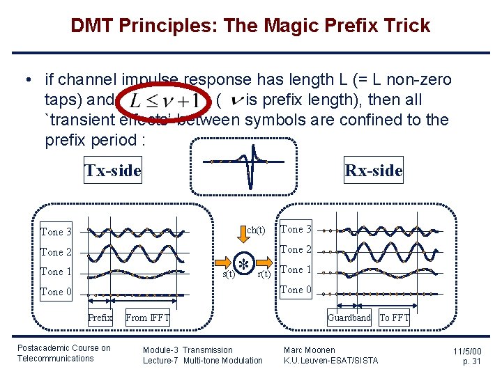 DMT Principles: The Magic Prefix Trick • if channel impulse response has length L