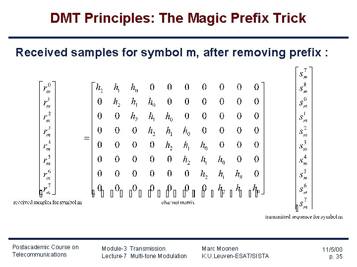 DMT Principles: The Magic Prefix Trick Received samples for symbol m, after removing prefix