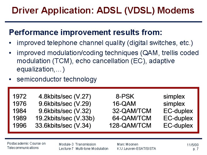 Driver Application: ADSL (VDSL) Modems Performance improvement results from: • improved telephone channel quality