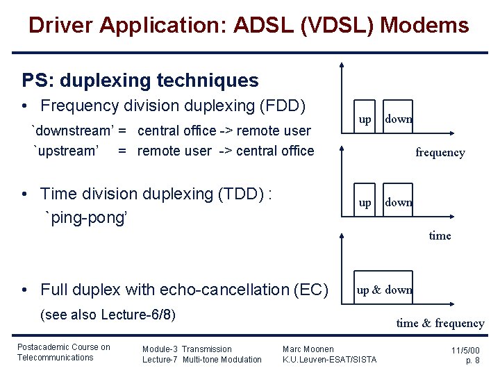 Driver Application: ADSL (VDSL) Modems PS: duplexing techniques • Frequency division duplexing (FDD) `downstream’