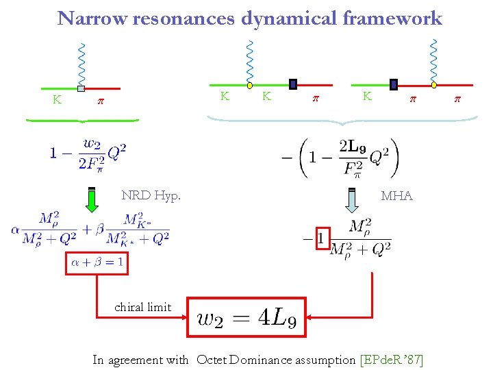 Narrow resonances dynamical framework K K NRD Hyp. K K MHA chiral limit In