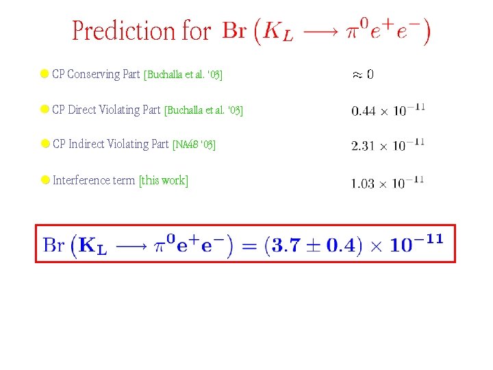 Prediction for CP Conserving Part [Buchalla et al. ‘ 03] CP Direct Violating Part