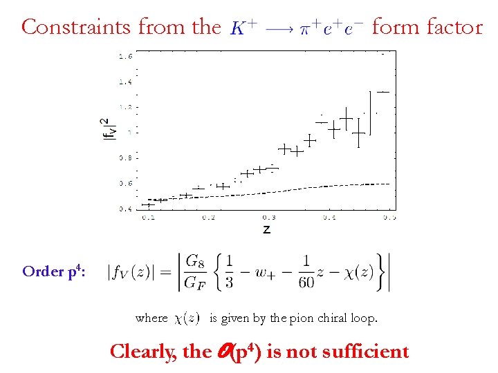 Constraints from the form factor Order p 4: where is given by the pion