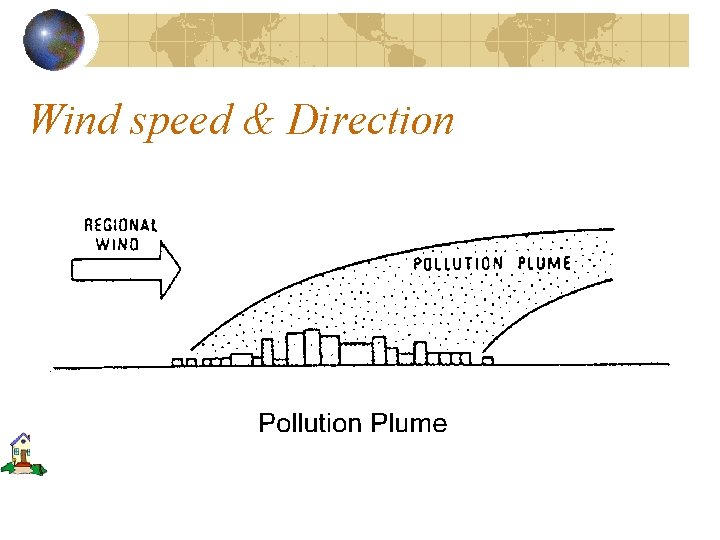 Wind speed & Direction 