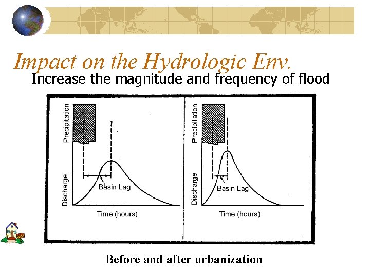 Impact on the Hydrologic Env. Increase the magnitude and frequency of flood Before and