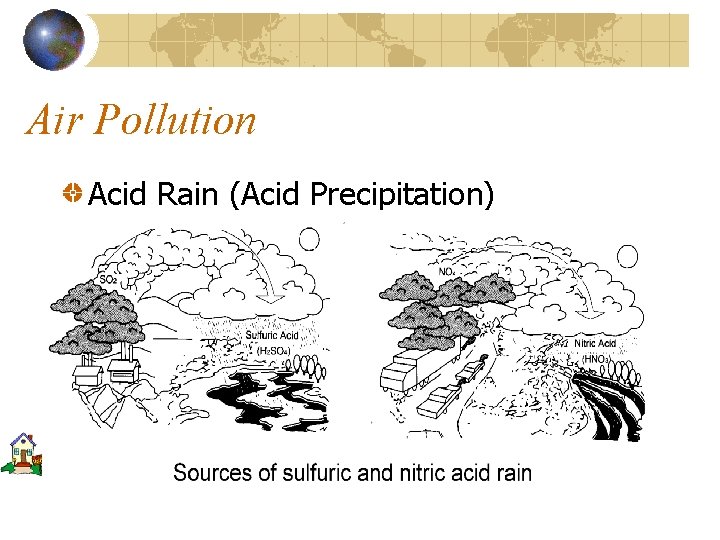 Air Pollution Acid Rain (Acid Precipitation) 