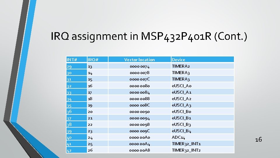 IRQ assignment in MSP 432 P 401 R (Cont. ) INT# 29 30 31