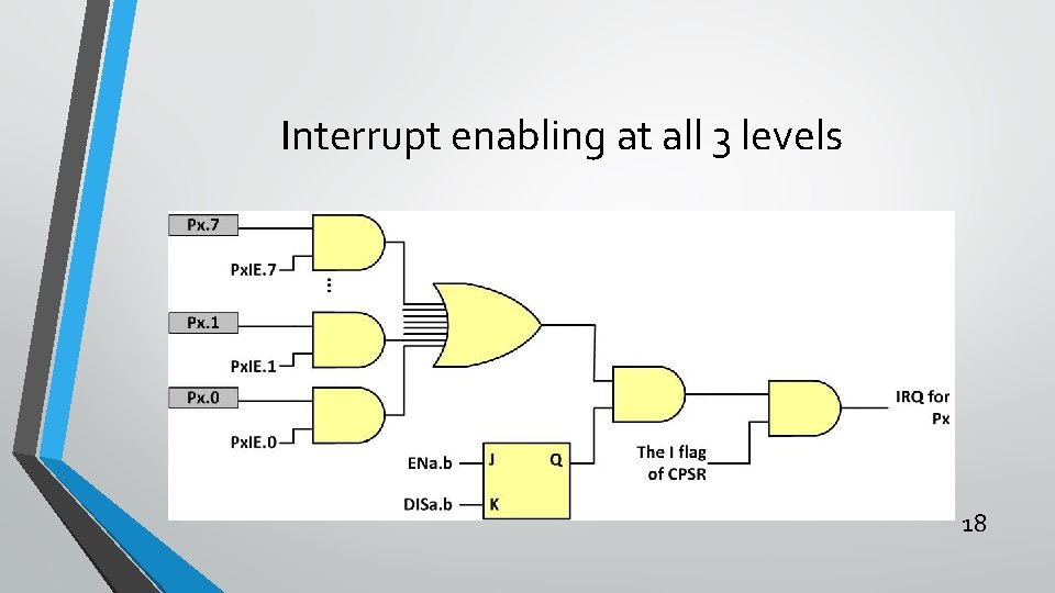 Interrupt enabling at all 3 levels 18 