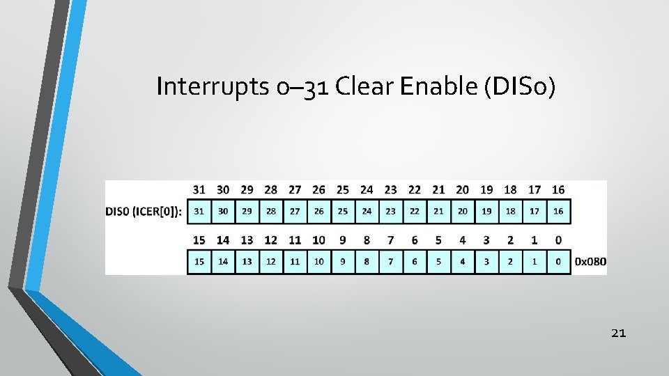 Interrupts 0– 31 Clear Enable (DIS 0) 21 