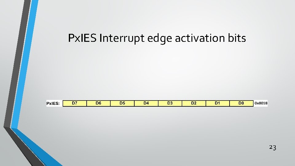 Px. IES Interrupt edge activation bits 23 