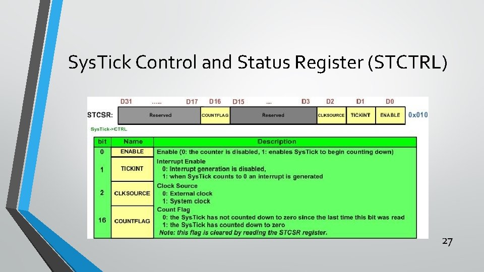 Sys. Tick Control and Status Register (STCTRL) 27 