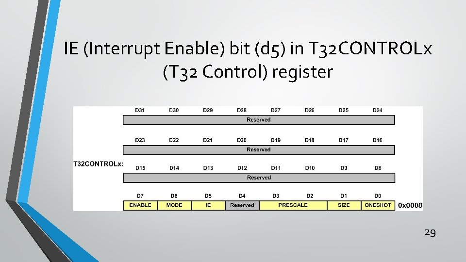 IE (Interrupt Enable) bit (d 5) in T 32 CONTROLx (T 32 Control) register