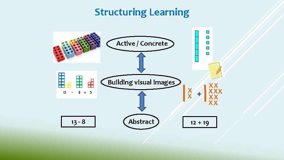 Structuring Learning Active / Concrete Building visual images 13 - 8 Abstract X X