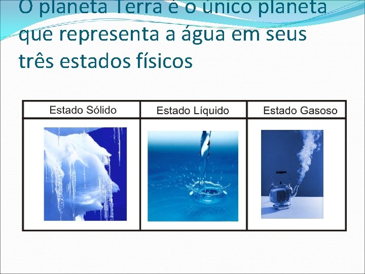 O planeta Terra é o único planeta que representa a água em seus três