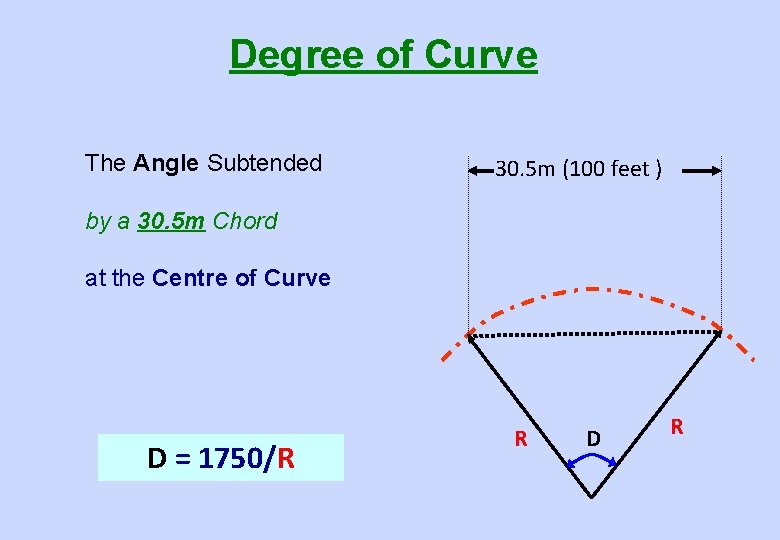 Degree of Curve The Angle Subtended 30. 5 m (100 feet ) by a