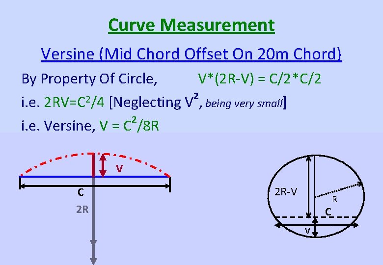 Curve Measurement Versine (Mid Chord Offset On 20 m Chord) By Property Of Circle,