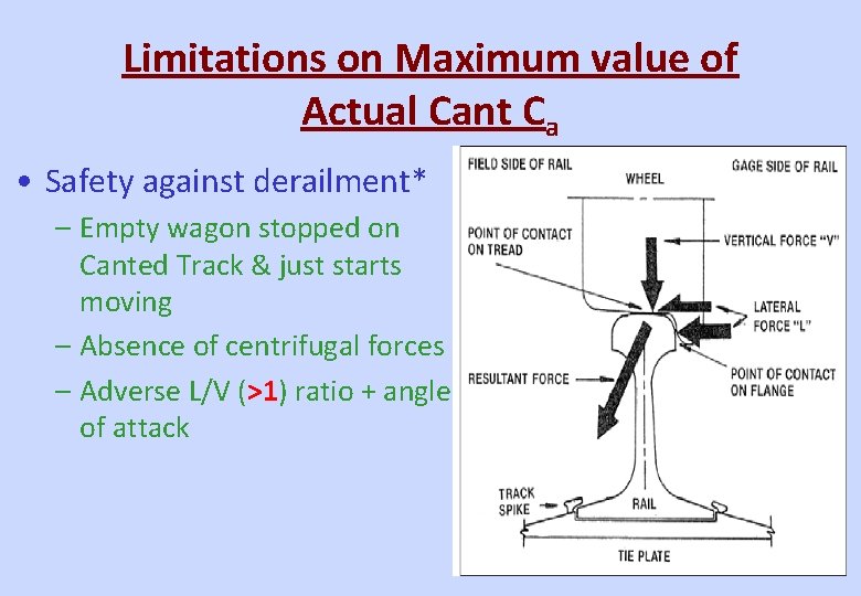 Limitations on Maximum value of Actual Cant Ca • Safety against derailment* – Empty