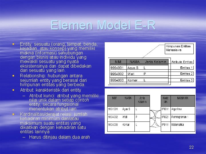 Elemen Model E-R § § Entity: sesuatu (orang, tempat, benda, kejadian, atau konsep) yang