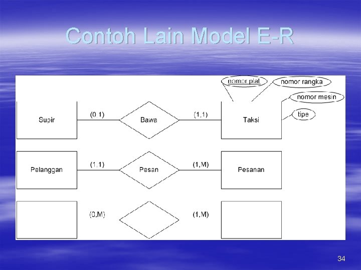 Contoh Lain Model E-R 34 