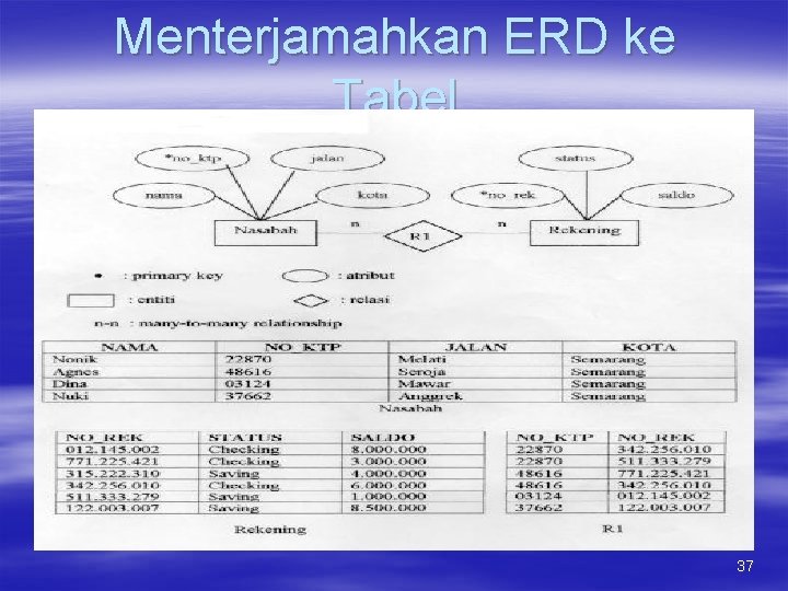 Menterjamahkan ERD ke Tabel 37 