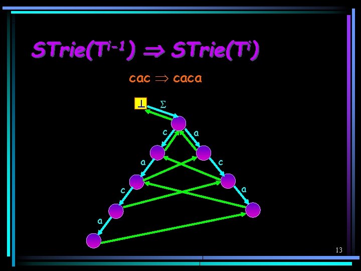 STrie(Ti-1) STrie(Ti) caca c a c a a 13 