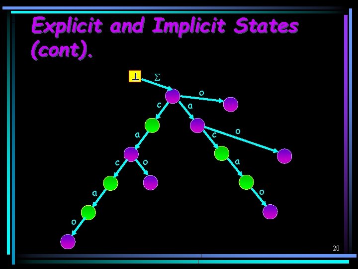 Explicit and Implicit States (cont). c a a o c o o a o