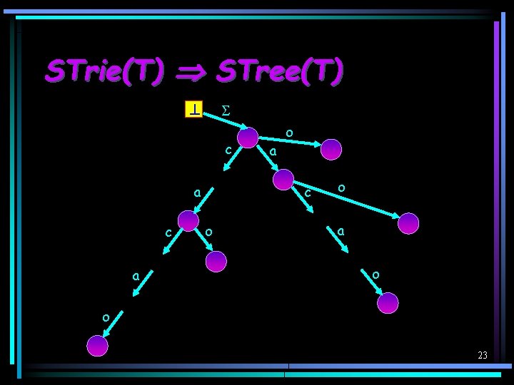 STrie(T) STree(T) c a a o c o o a o o 23 