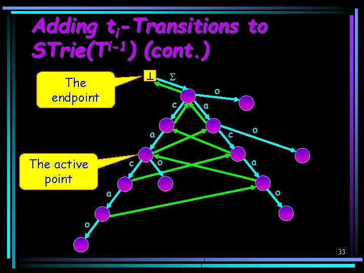 Adding ti-Transitions to STrie(Ti-1) (cont. ) The endpoint c a The active point c