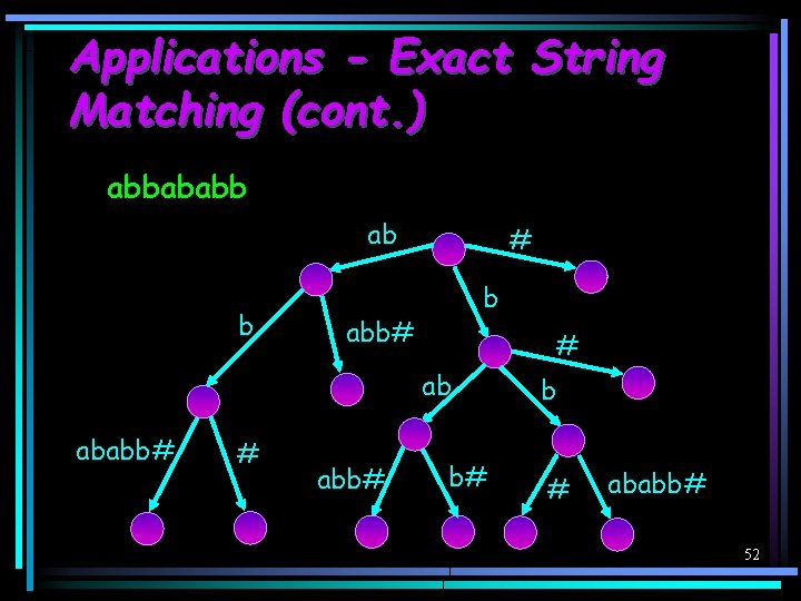 Applications - Exact String Matching (cont. ) abbababb ab b # b abb# #