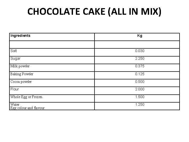 CHOCOLATE CAKE (ALL IN MIX) Ingredients Kg Salt 0. 030 Sugar 2. 250 Milk