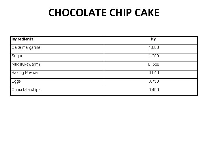 CHOCOLATE CHIP CAKE Ingredients Kg Cake margarine 1. 000 Sugar 1. 200 Milk (lukewarm)