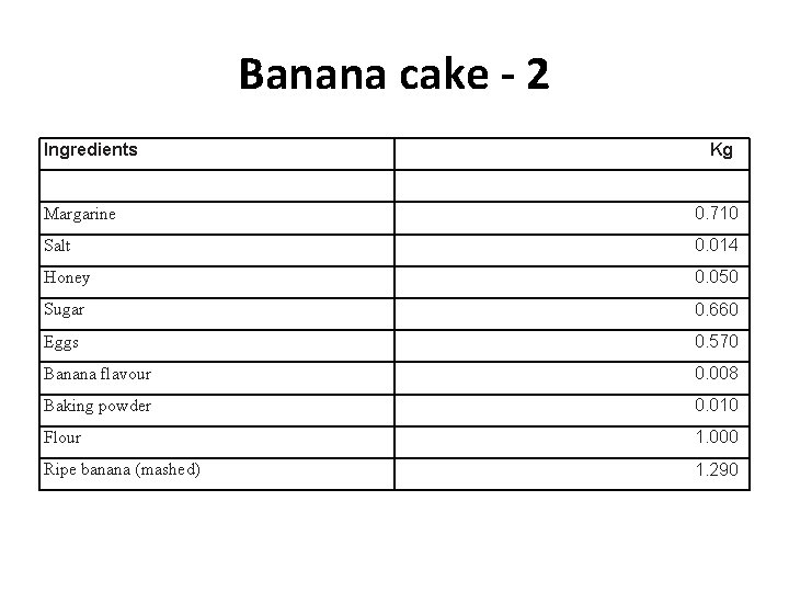 Banana cake - 2 Ingredients Kg Margarine 0. 710 Salt 0. 014 Honey 0.