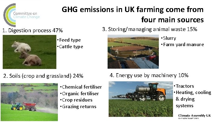 GHG emissions in UK farming come from four main sources 1. Digestion process 47%