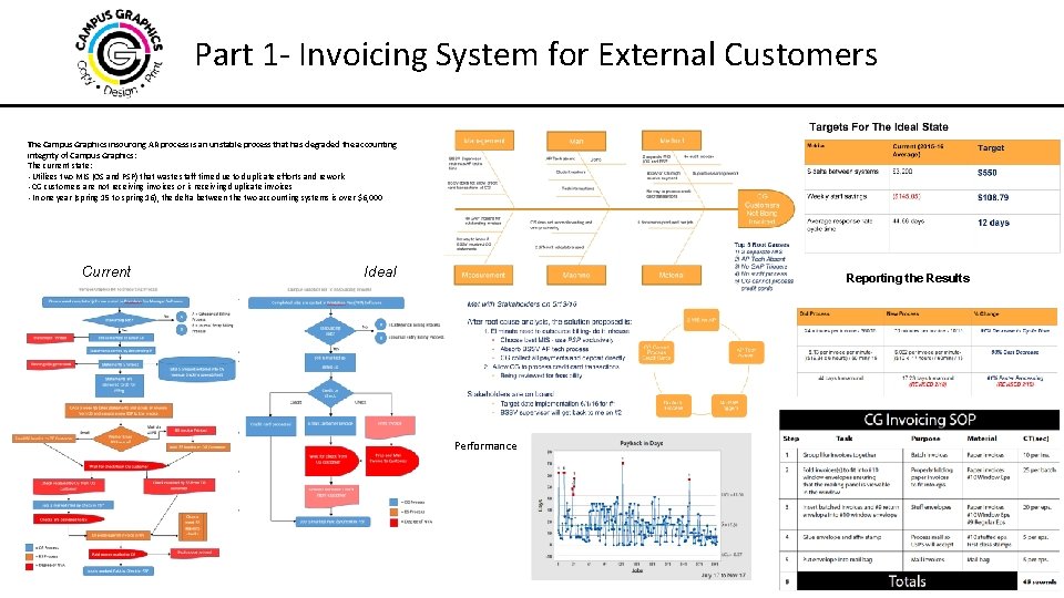 Part 1 - Invoicing System for External Customers The Campus Graphics insourcing AR process