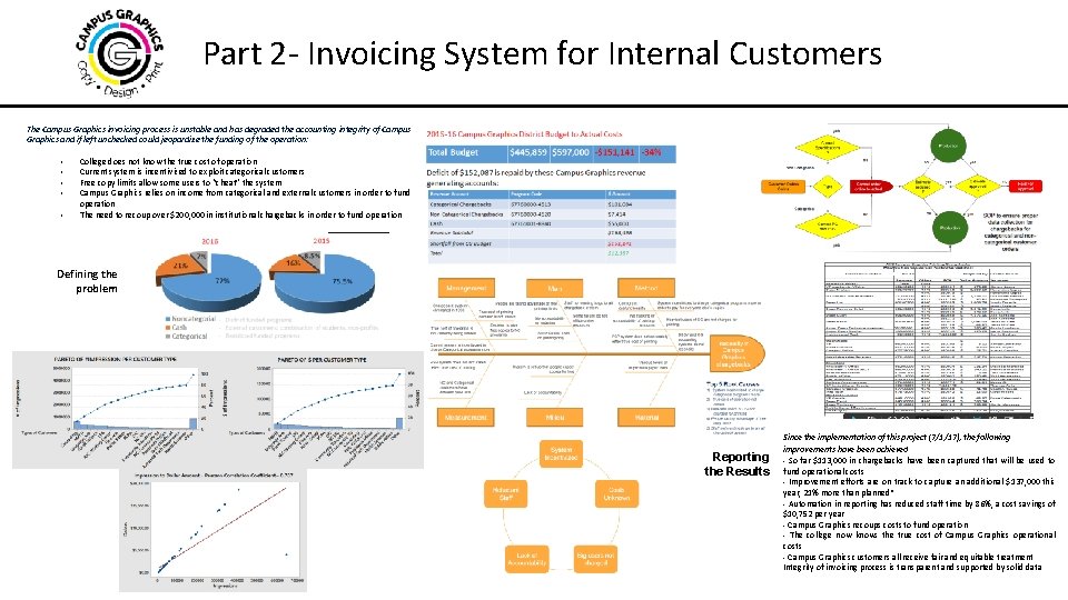 Part 2 - Invoicing System for Internal Customers The Campus Graphics invoicing process is