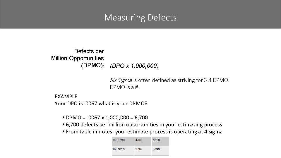 Measuring Defects measure defects Defects per Million Opportunities (DPMO): (DPO x 1, 000) Six