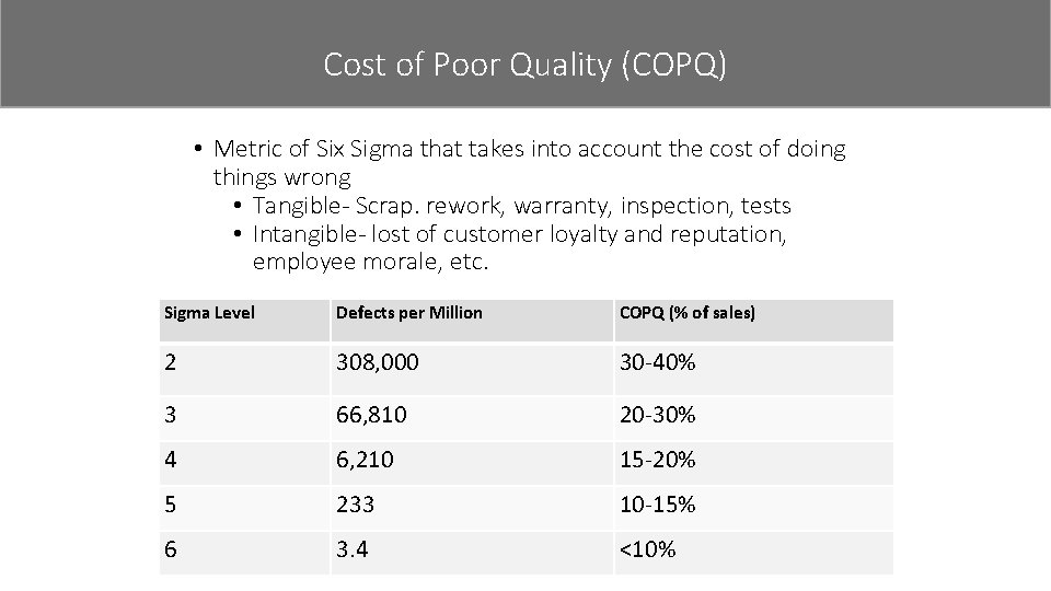 Cost of Poor Quality (COPQ) • Metric of Six Sigma that takes into account