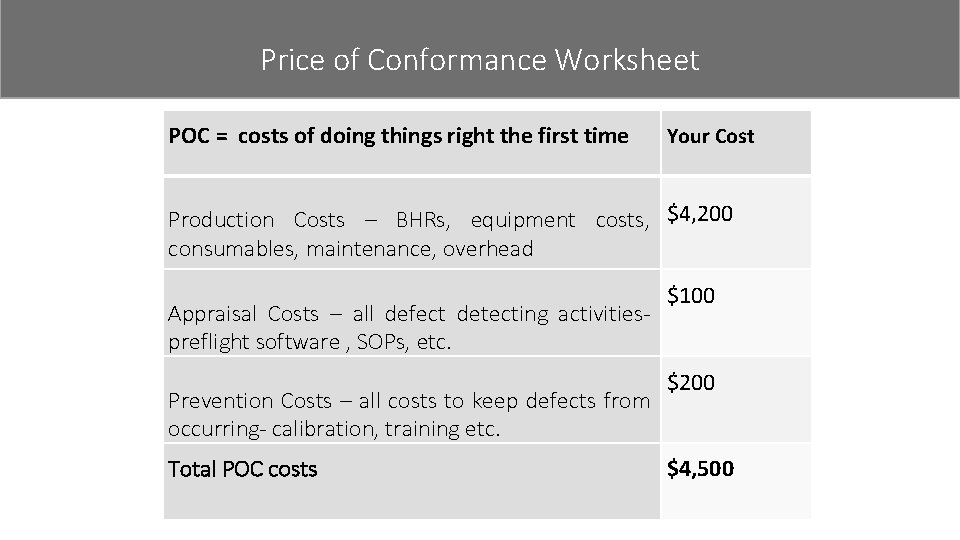 Price of Conformance Worksheet Figure 10 - POC and PONC worksheet POC = costs